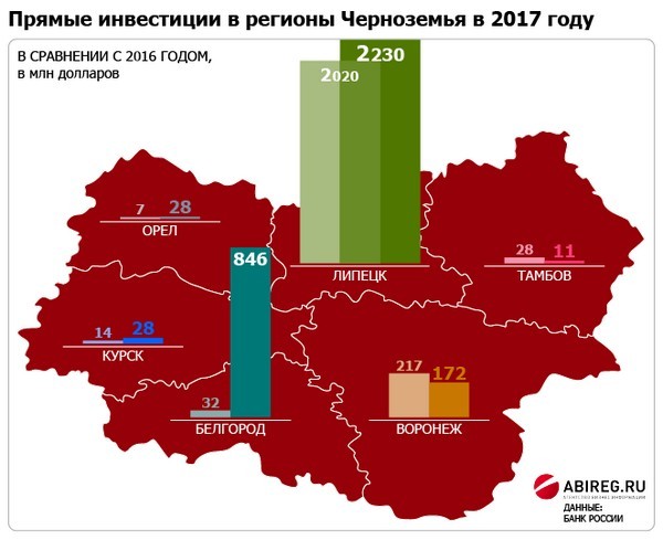 Карта черноземья по областям