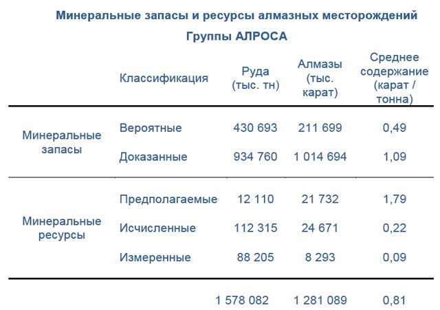 маршрут алроса. алроса логотип. маршрут алроса.