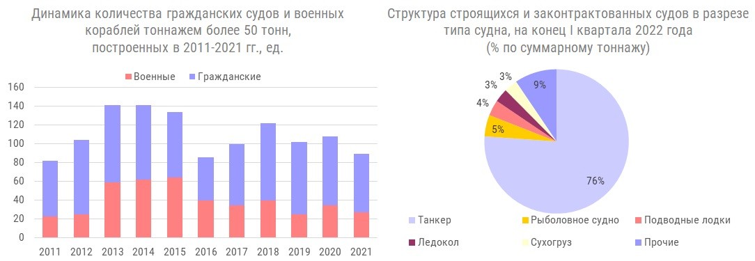 Отраслевые планы импортозамещения минпромторг