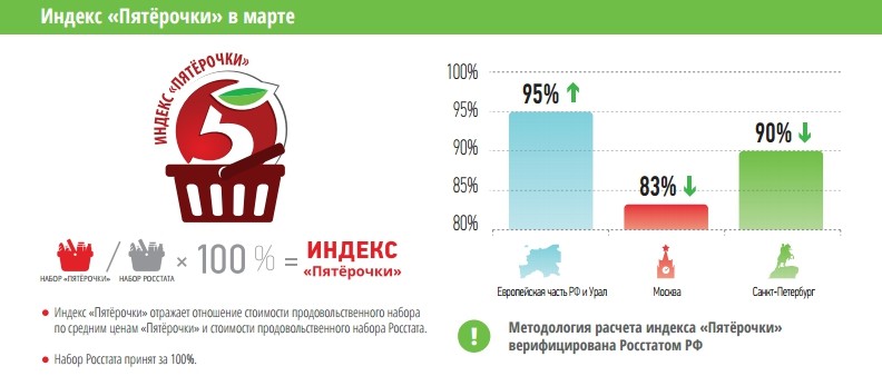 Бизнес план пятерочки