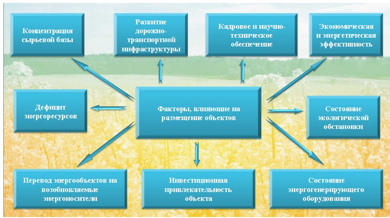 Доходы и выручка от реализации продукции