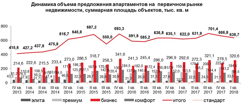 Том на пол предложения