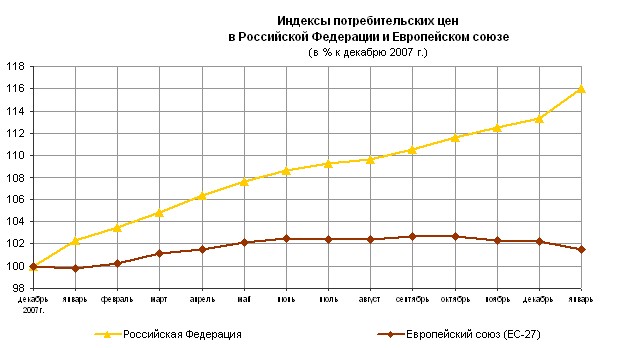федеральная служба статистики индекс потребительских цен. потребительская инфляция в россии по годам. федеральная служба статистики индекс потребительских цен. ипц россии по годам. федеральная служба статистики индекс потребительских цен.