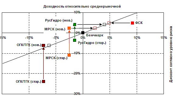 Карта рисков русгидро