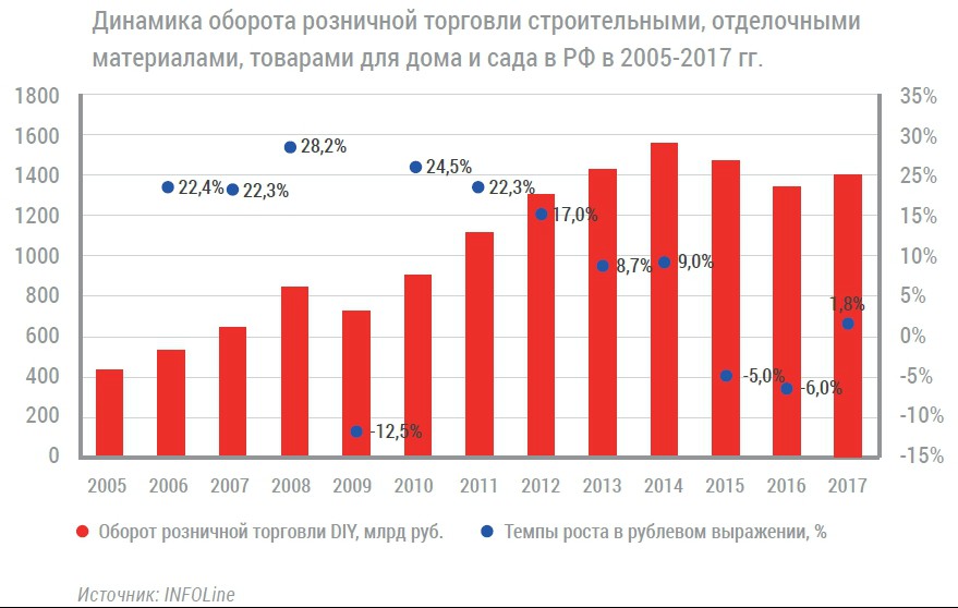 Динамика Продаж Магазина