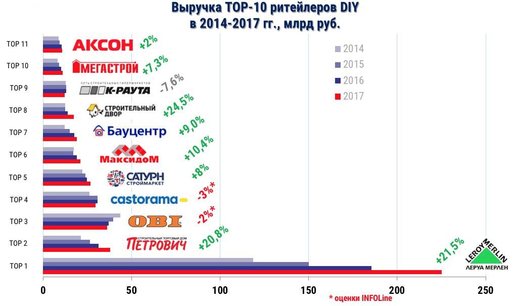 Крупные Магазины Интернет Материалов
