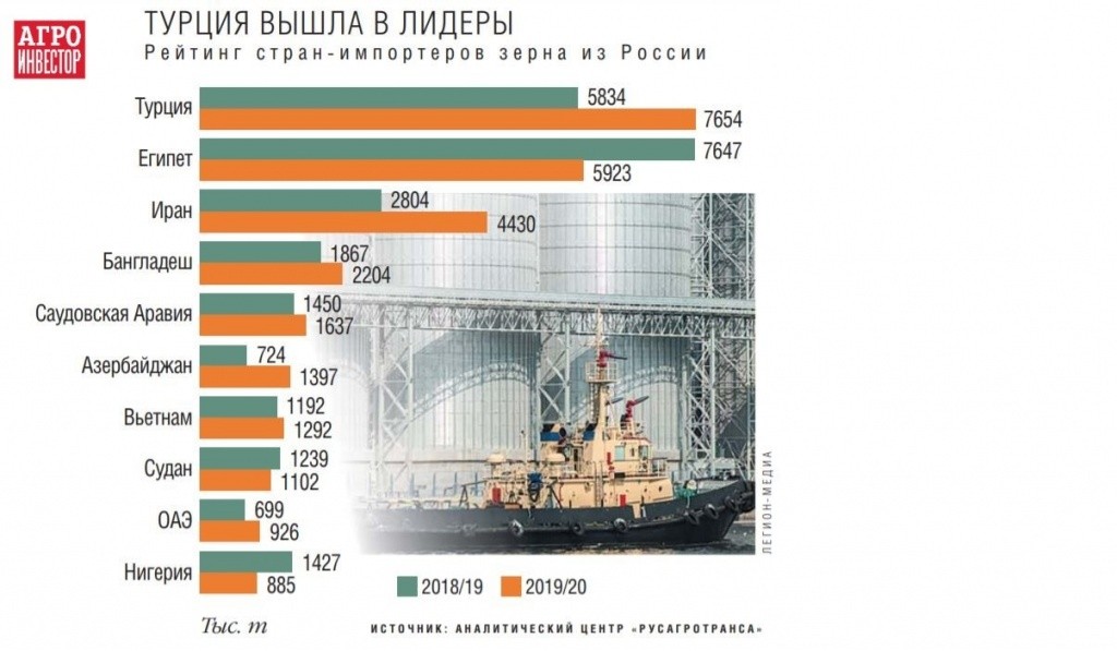 Экспорту автомобилей 2020