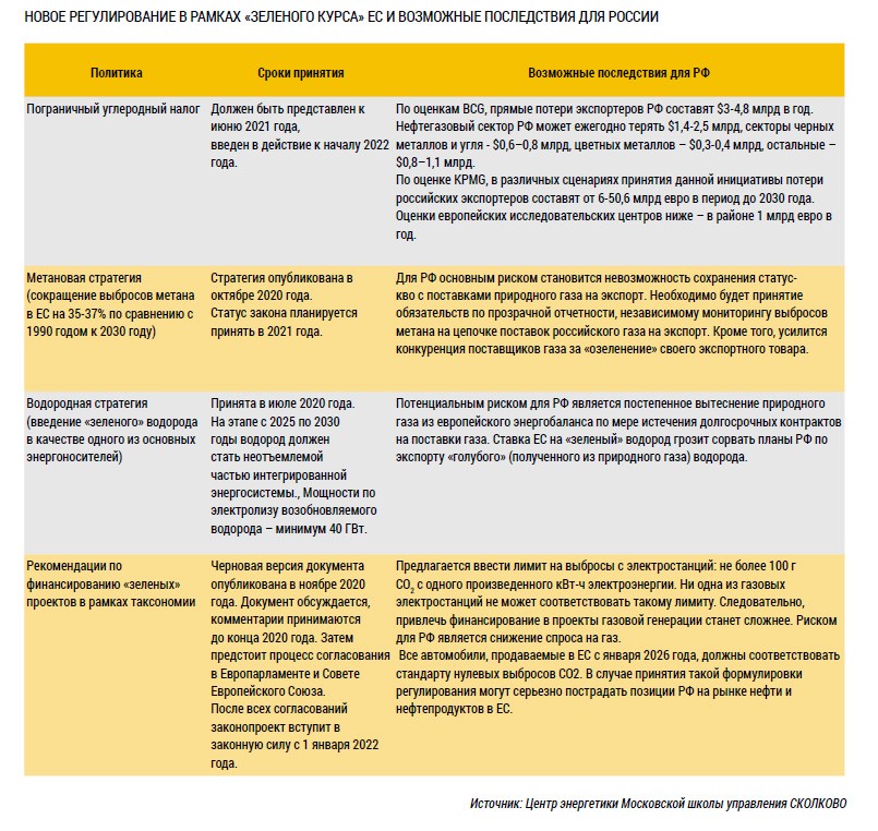 Тенденция энергетического перехода. Энергопереходы график. 0 фото. Классификация энергосберегающих технологий. Глобальный энергетический кризис.