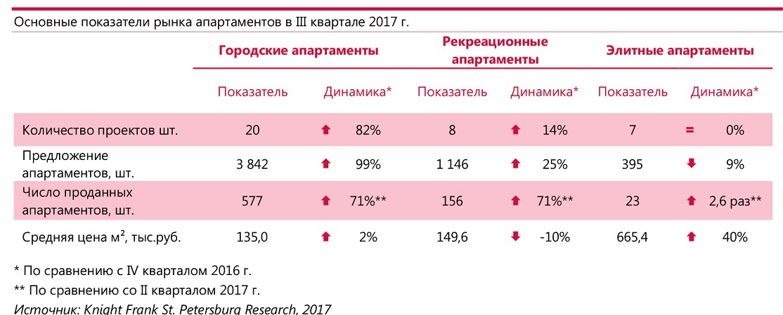 3 квартал. Третий квартал беременности