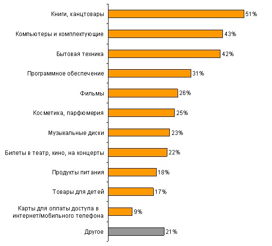 Анкета для опроса потребителей. Как составить анкету для опроса клиентов. Анкета опроса покупателей образец. Анкета для проведения опроса потребителей. Опросы посетителей.