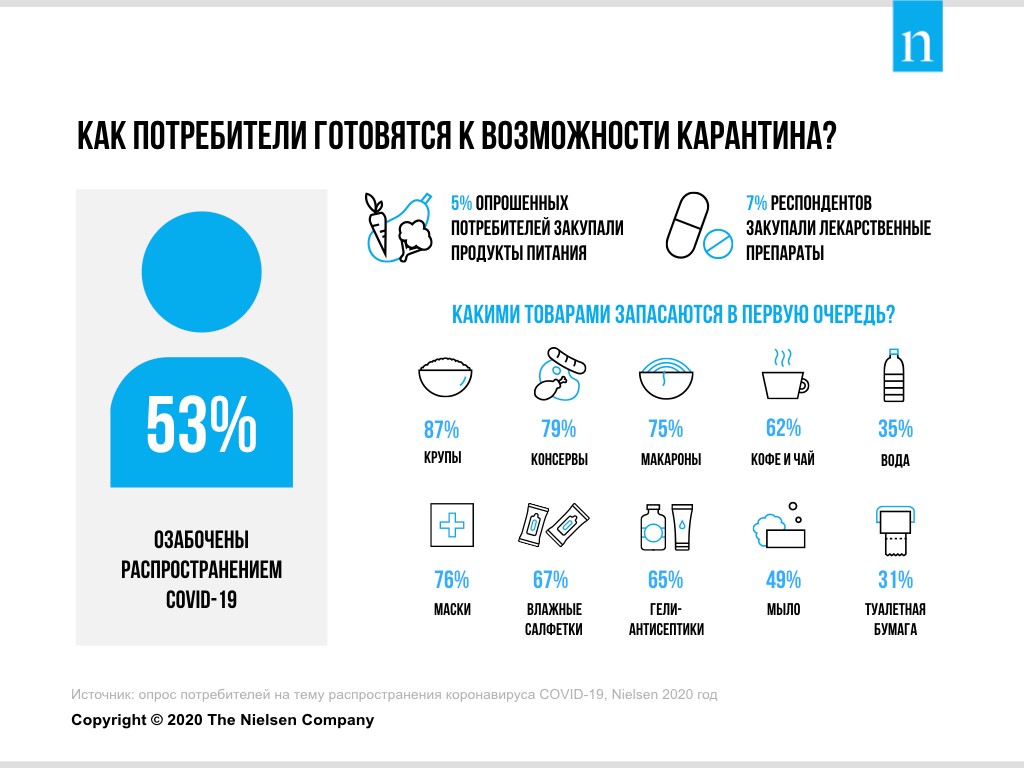 Увеличение количества потребителей