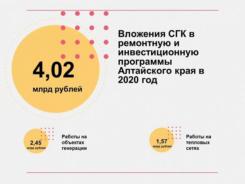 Сгк карта отключения