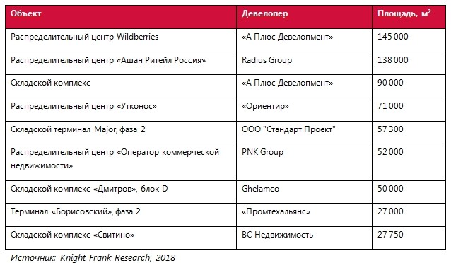 Анализ работы школьного НОУ.