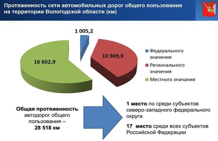 Дороги общего пользования. Уровень содержания дороги. Содержание автомобильных дорог. Ремонт и содержание автомобильных дорог. Автомобильные дороги местного значения.