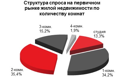 Поздравления, какие открытки пользуются спросом в 2019 году