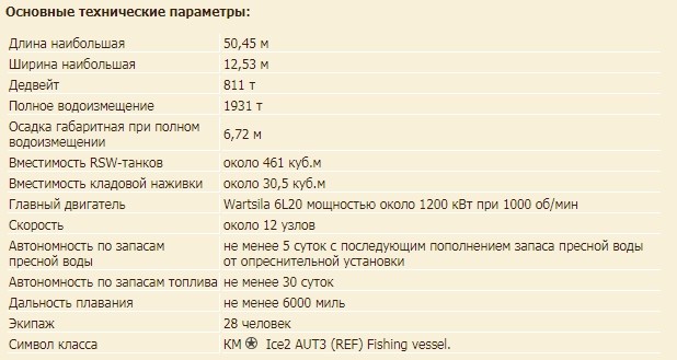 Краболов проекта cca5712ls