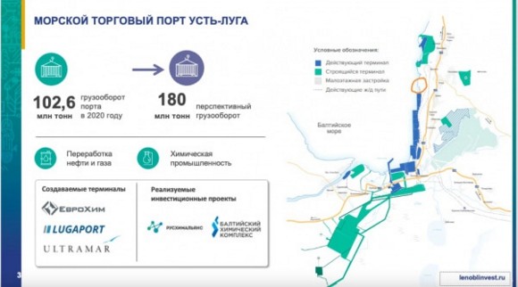 Порт усть луга схема