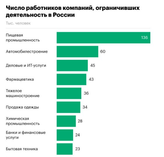 Число работающих в мире