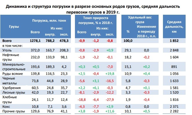 Какой показатель не относится к показателям плана маршрутных перевозок ржд