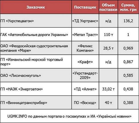 Савелий барнаул прайс лист с картинками