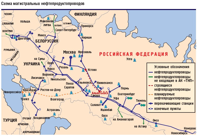 Как называются газопроводы