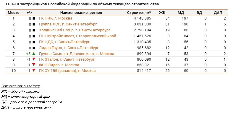 Московские компании рейтинг