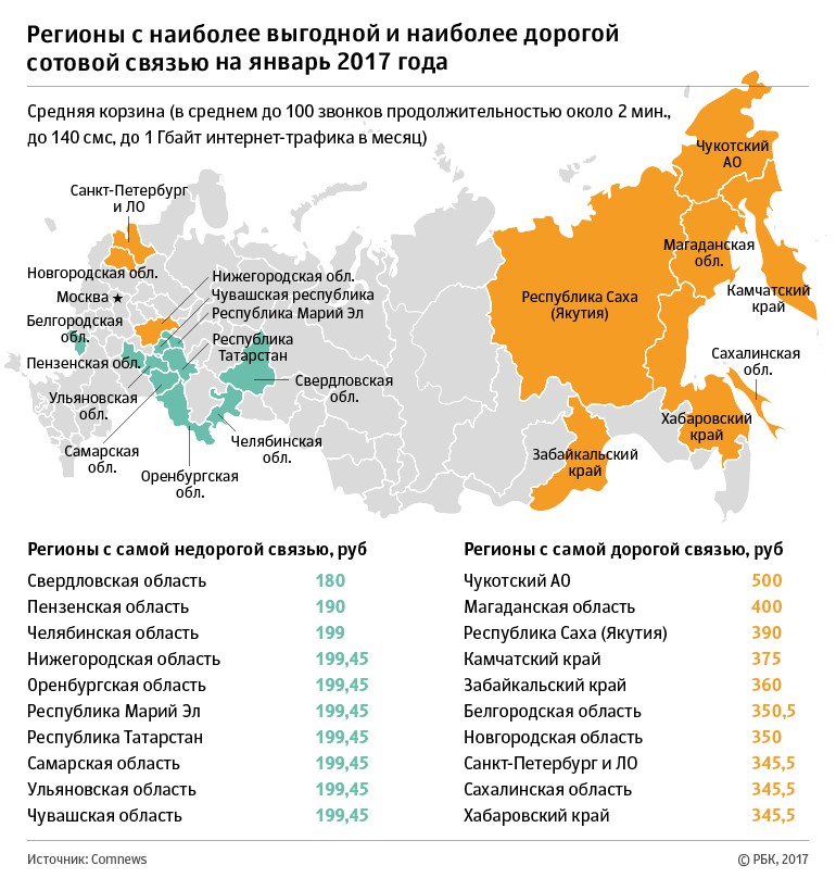 Крайние субъекты россии. Самые дорогие регионы. Самый дешевый регион мобильной связи. Региональные операторы сотовой связи.