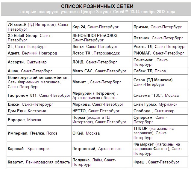 Список Розничных Магазинов