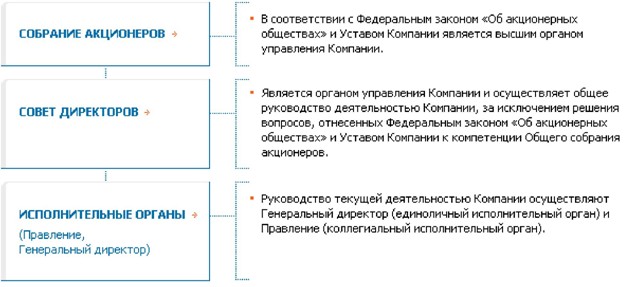 Организационная структура норильский никель схема