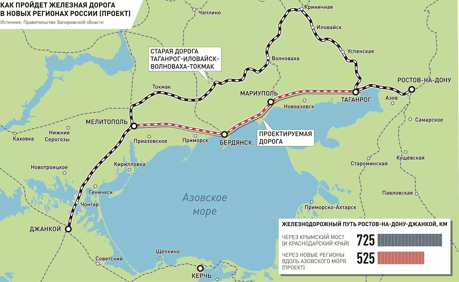 Новая дорога вдоль Азовского моря. Железная дорога вдоль Азовского моря в Крым. Схема железных дорог. Новая железная дорога в Крым.