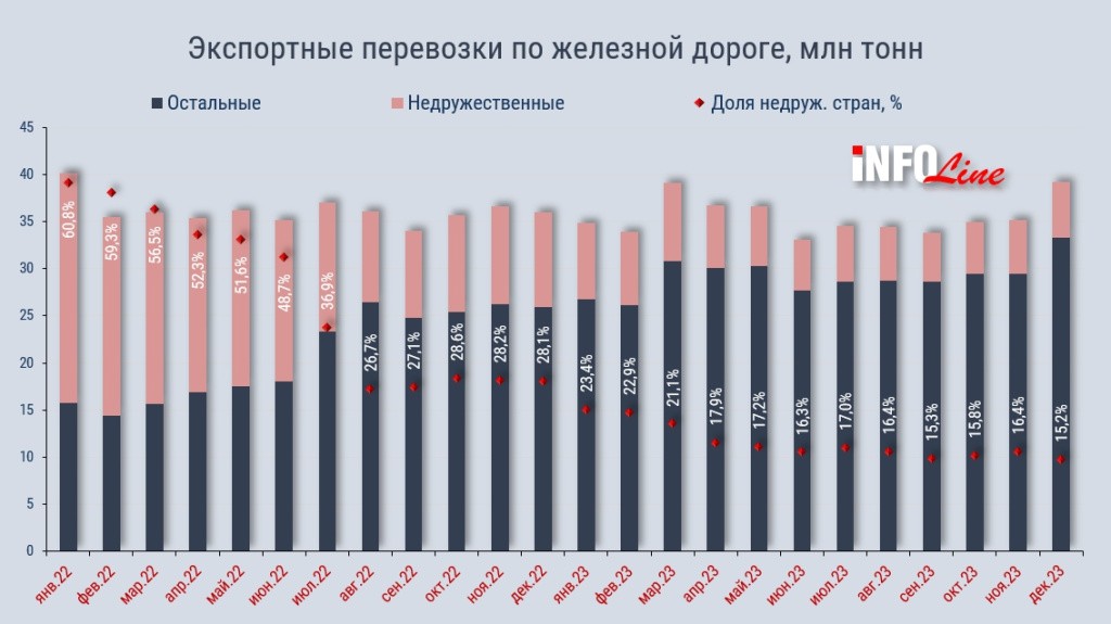Топ экспорта. Топ экспорта