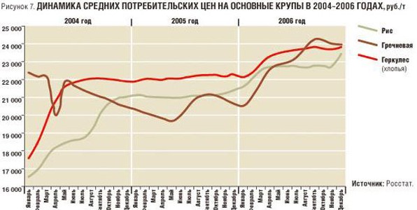 Крестьянские ведомости