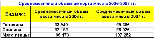 Крестьянские ведомости