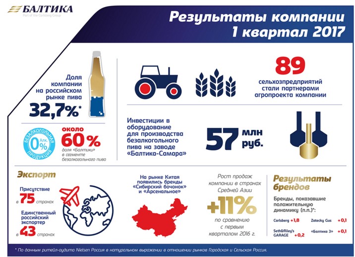 Волна балтики карта в стоп листе
