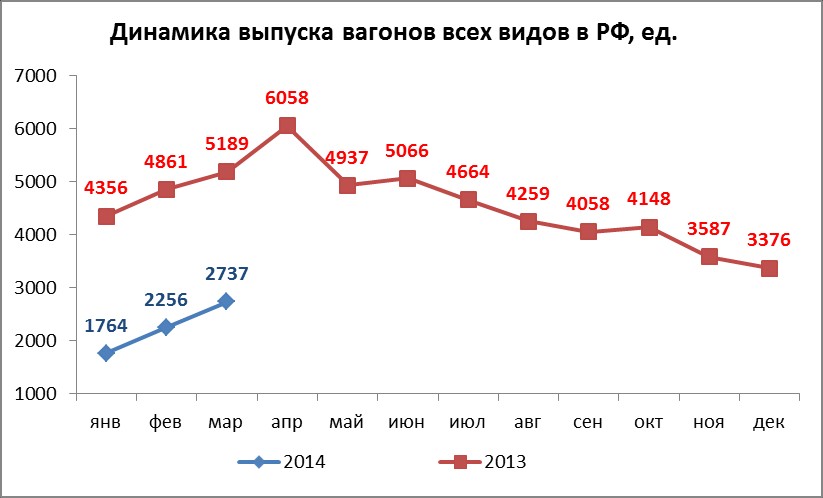 Рыночная Стоимость Вагонов