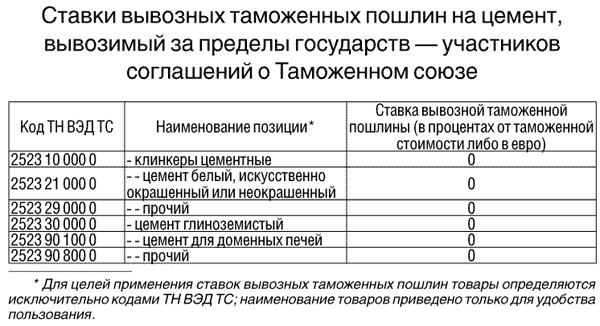 Вывозные таможенные пошлины рф