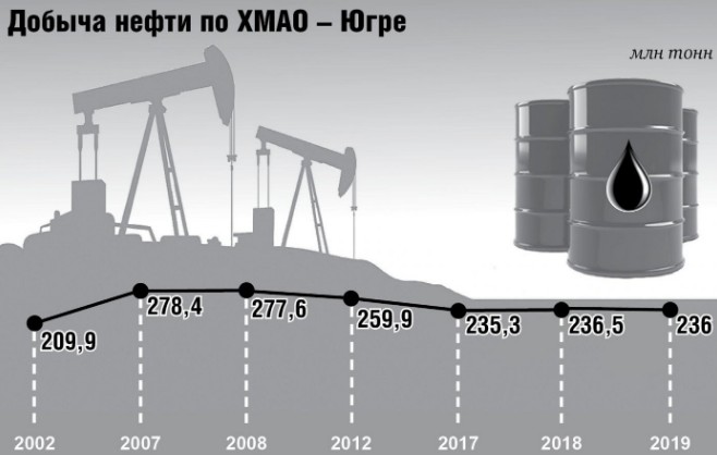 Создать нефти картинку