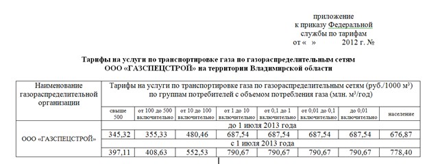 Мособлгаз тариф 2024 год. Дефлятор на транспортировку газа по газораспределительным сетям. Реестр тарифов на ГАЗ Московская область. Приказ ФАС об утверждении оптовых цен на ГАЗ 2022.