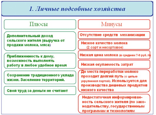 Таблица доходов от лпх в 2025 году