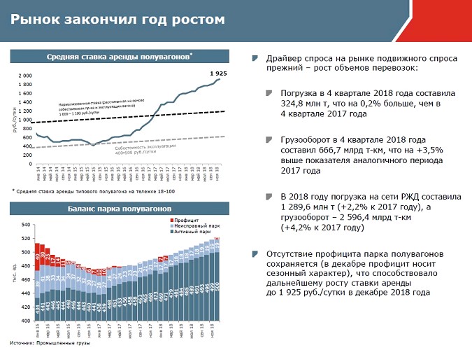 Рыночная Стоимость Вагонов