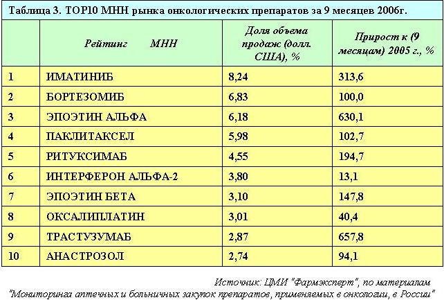 Перечень льготных лекарств инвалидам группы. Перечень льготных лекарств. Лекарство онкобольным список. Перечень льготных лекарств для федеральных. Список бесплатных препаратов.