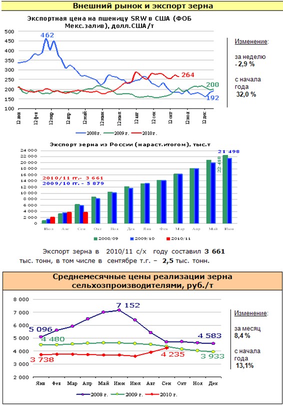 Изменение предложения на графике. Изменение ситуации на рынке пшеницы. Изменение предложения на графике. Ситуация на рынке зерна линия предложения. Изменение ситуации на рынке пшеницы.