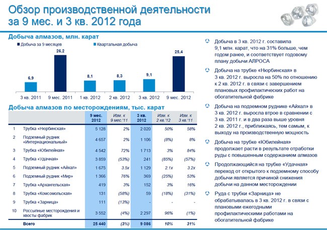 Алроса на российском рынке. Подростки и вич. Алроса hh. Структура выручки алроса. Вич у подростков статистика.