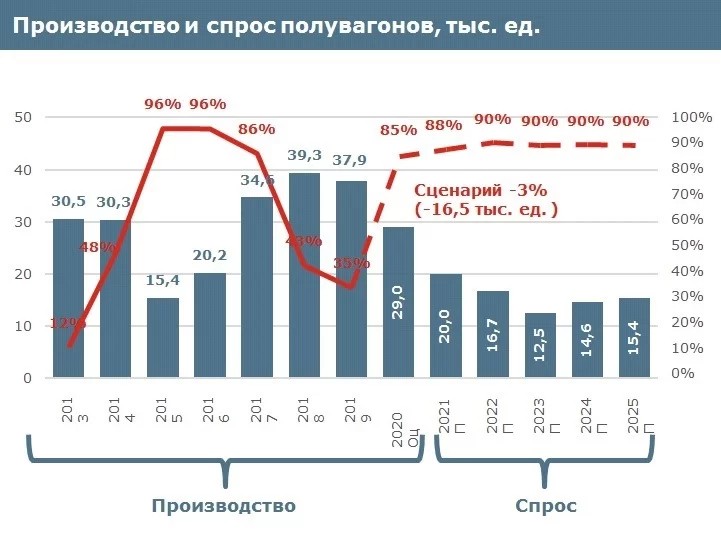 Аренда Вагона Ржд Стоимость Грузового Цена