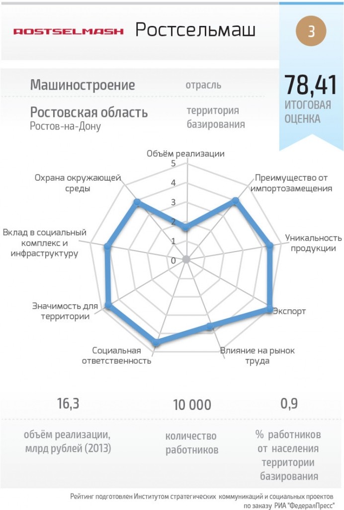 Институт стратегических коммуникаций и социальных проектов