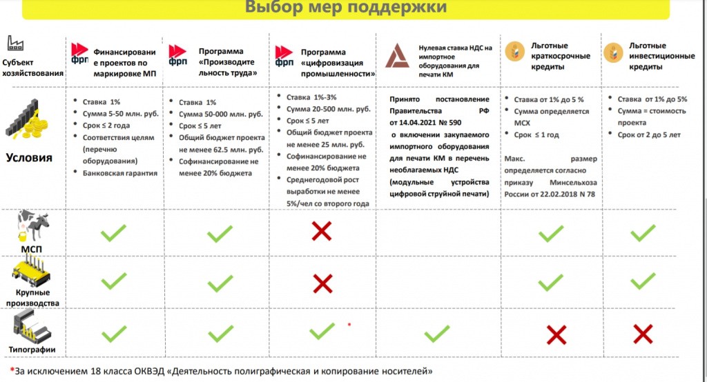 Дорожная карта црпт