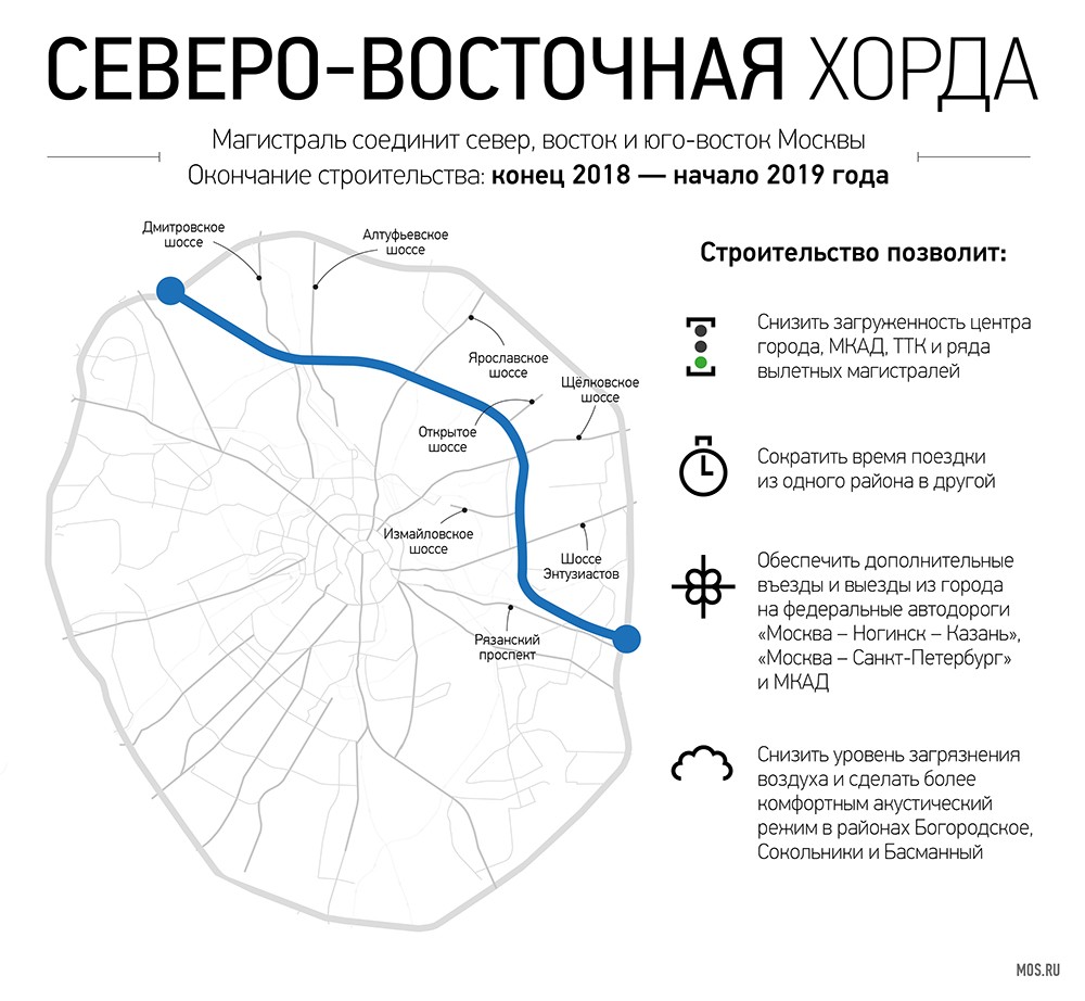 План дороги ярославка дмитровка