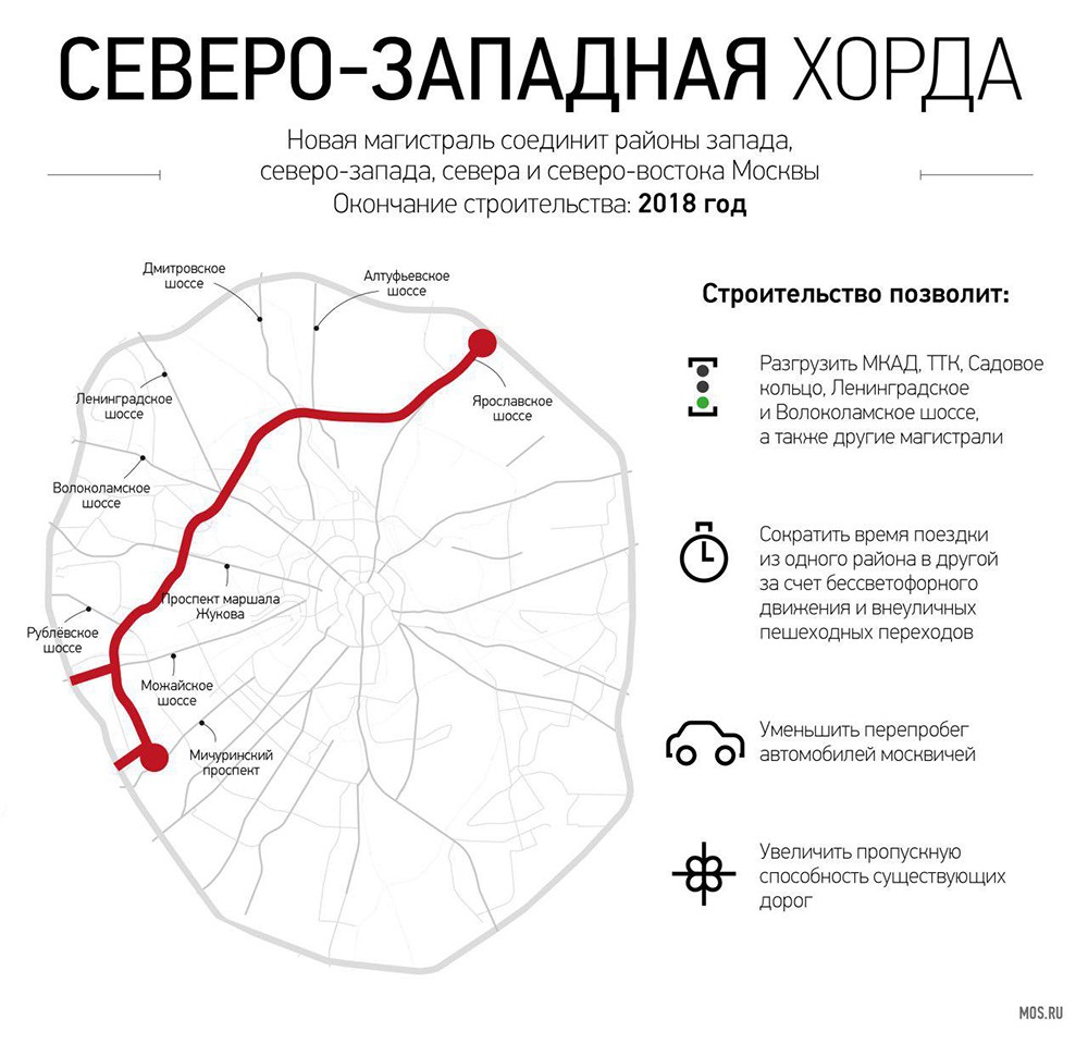 Москва северо запад карта