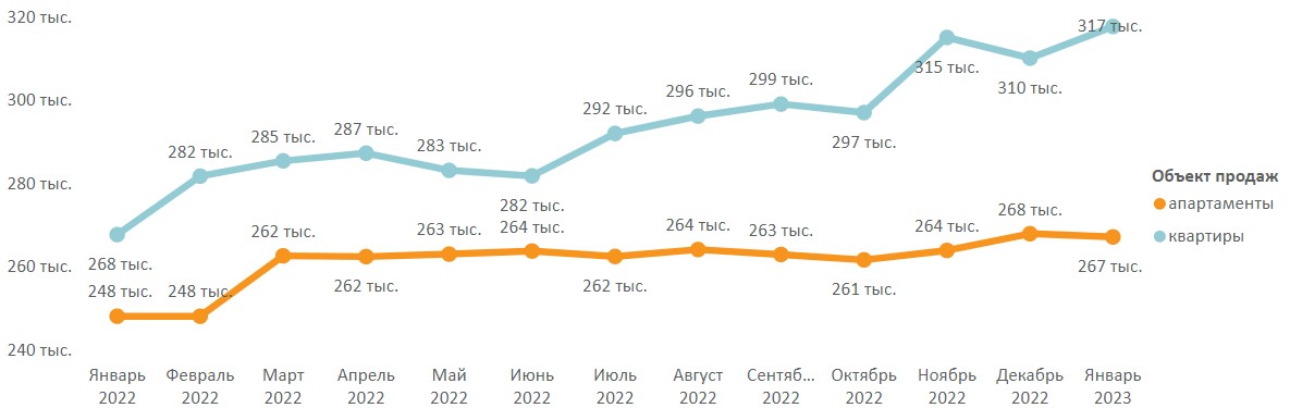 Сегмент москва