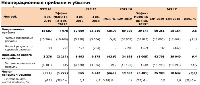 Х5 групп акции прогноз